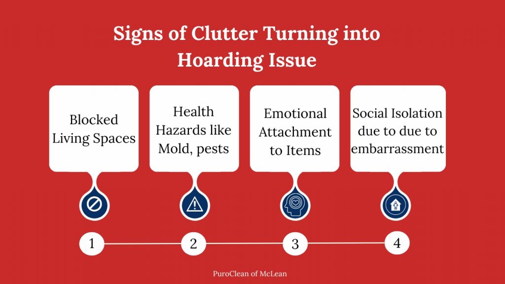 signs of hoarding issue